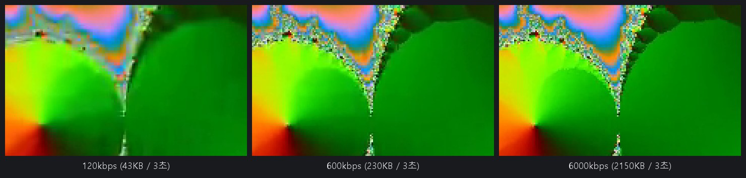 같은 프레임을 120kbps, 600kbps, 6000kbps로 인코딩해 확대한 비교. 120kbps에서 경계가 뭉개지고 블록이 보임